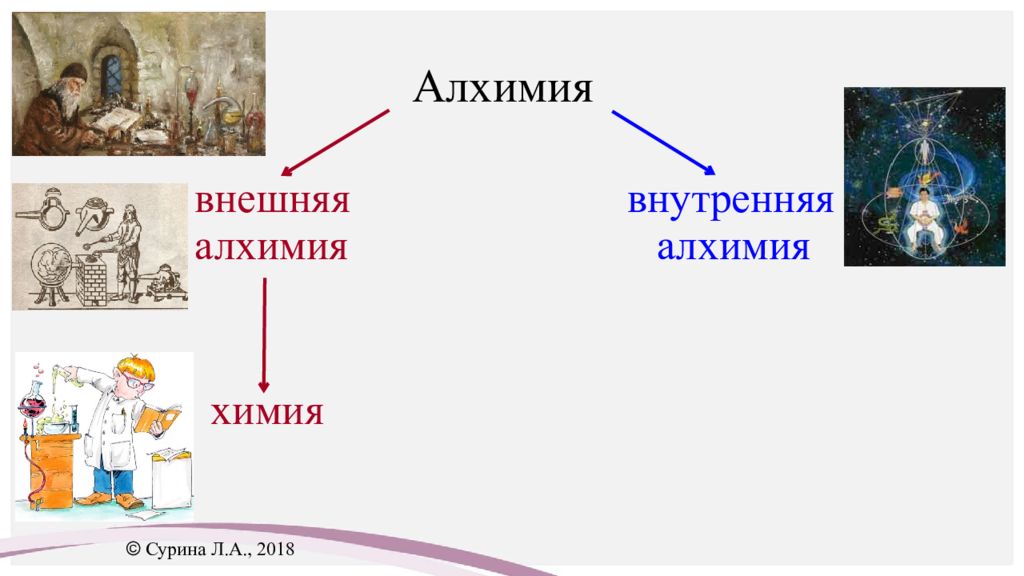 Алхимия 8 букв. Внутренняя Алхимия. Внешняя Алхимия. Внутренняя Алхимия даосов. Алхимия и химия.