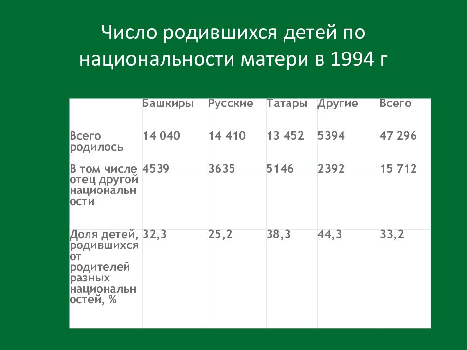 Население башкортостана. Состав населения Башкортостана. Население Башкортостана на 2021. Численность населения Башкортостана по национальности. Население Башкирии на 2021 численность.