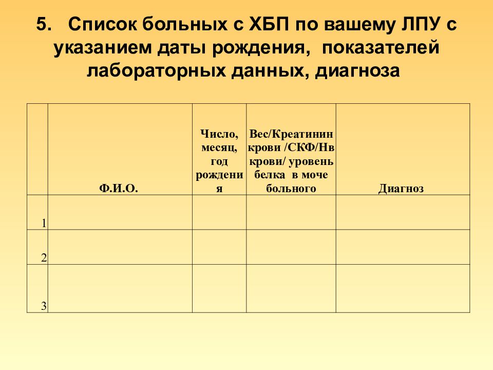 Список больных. Список болеющих. Список пациентов.