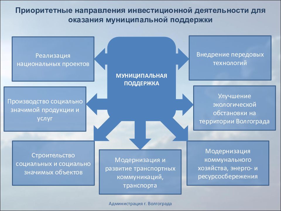 Приоритетных инвестиционных проектов