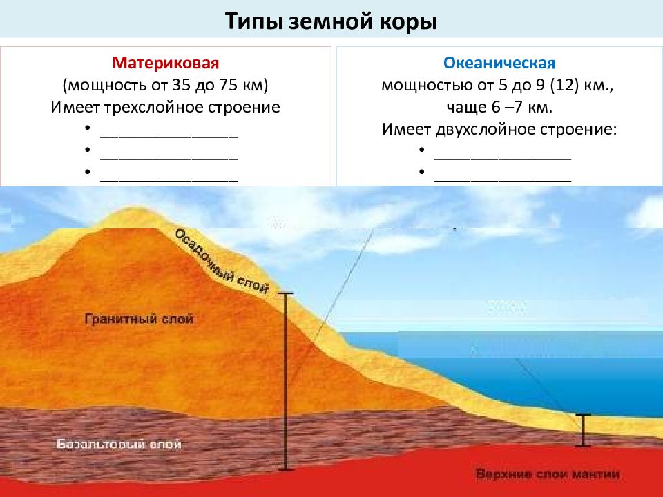 Мощность континентальной земной коры. Строение Континентальной коры. Yer po'stining tuzilishi. Yer po stining tuzilishi. Yer po'stining harakatlari.