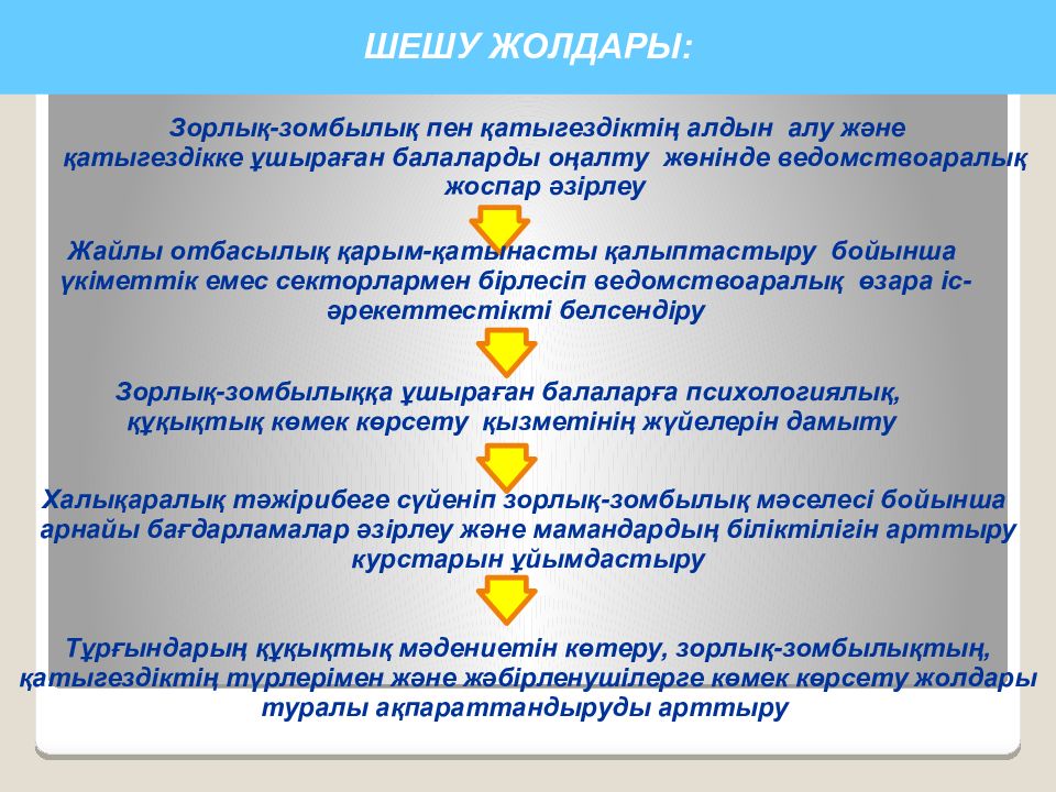 Зорлық зомбылық презентация