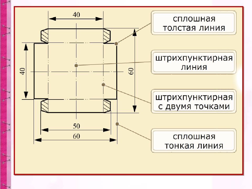 Почта технология 3 класс презентация