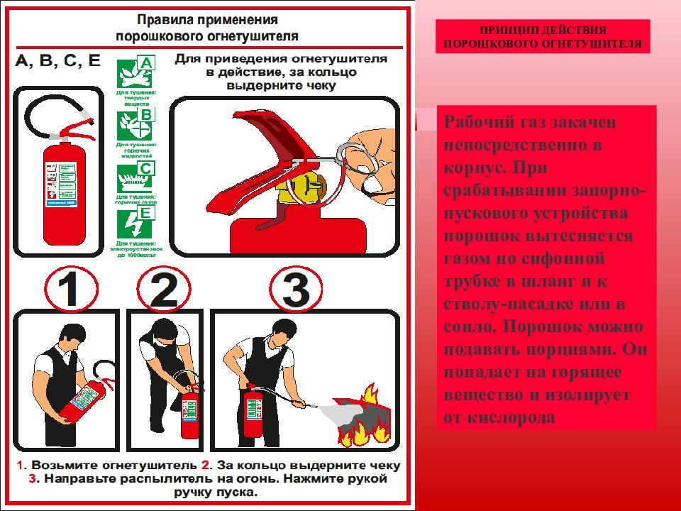 Как пользоваться огнетушителем инструкция в картинках