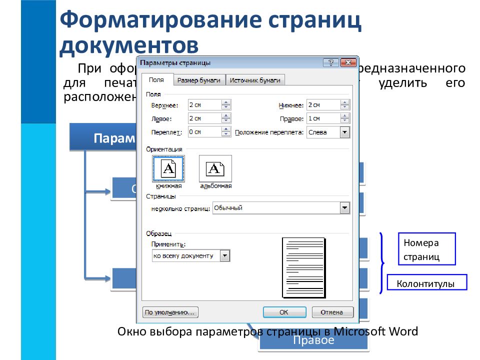 Обработка текста в текстовых редакторах. Технология обработки текста в ms word. форматированная обработка.