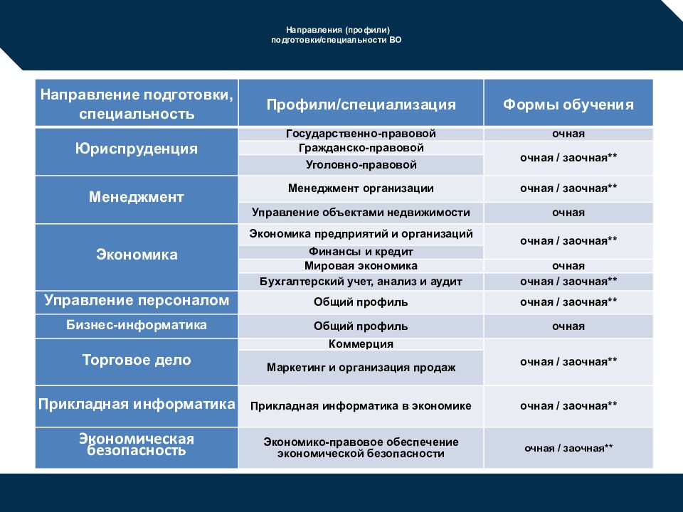 Направление подготовки. Направление подготовки/ специальность профиль/специализация. Профиль специальности это. Направление подготовки специальность Юриспруденция. Направление подготовки в университете это.