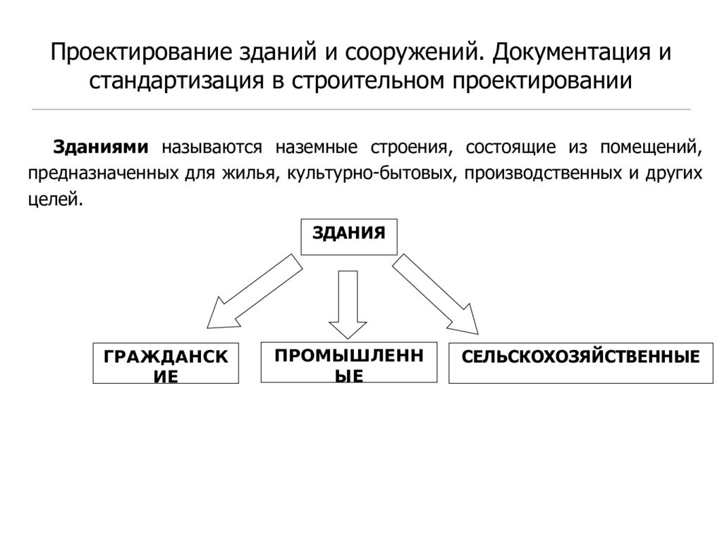 Требования нормативно технической документации на оформление строительных чертежей