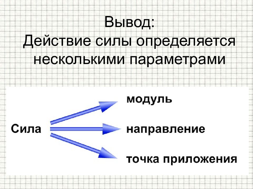 Обучение сила. Сила определяется. Действие силы определяется. Результат действия силы определяется. Определить силу действия.