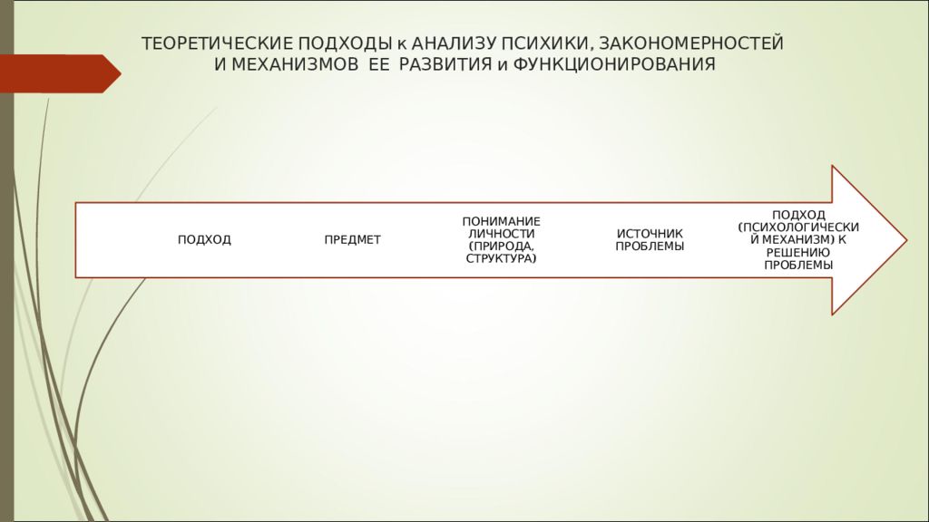 Практикум по общей экспериментальной психологии