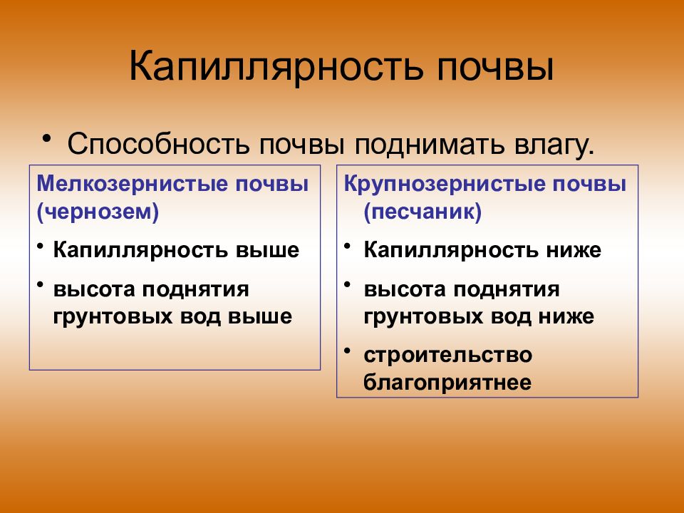 Способности почвы. Капиллярность почвы. Капиллярность почвы нормы. Капиллярность почвы гигиеническое значение. Почвенный воздух пористость капиллярность.