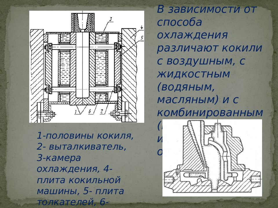 Литье в кокиль презентация