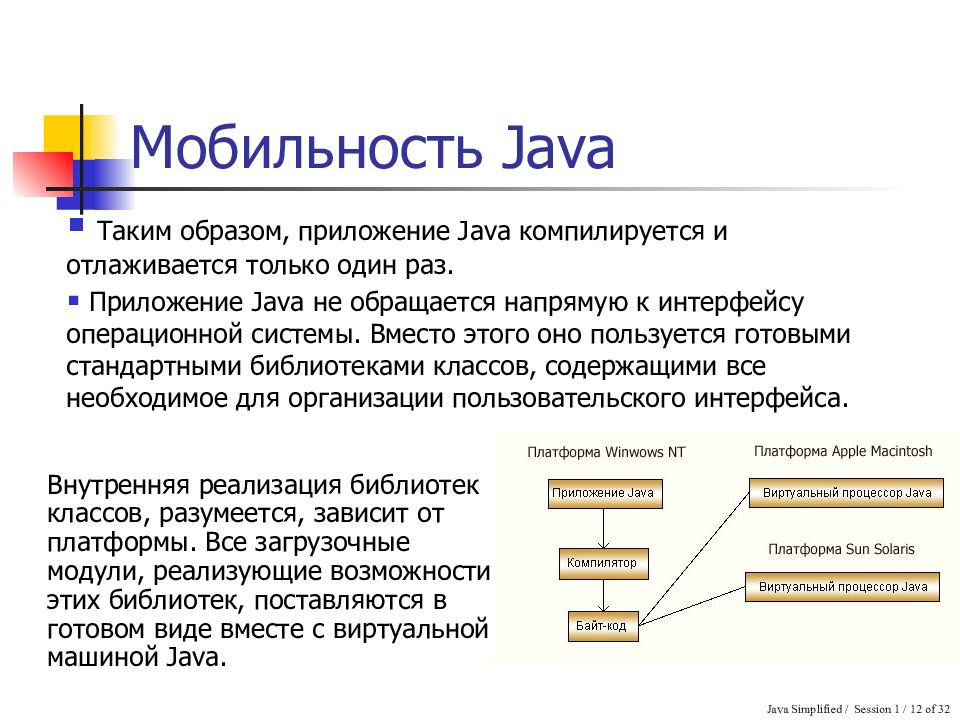 Презентация по java