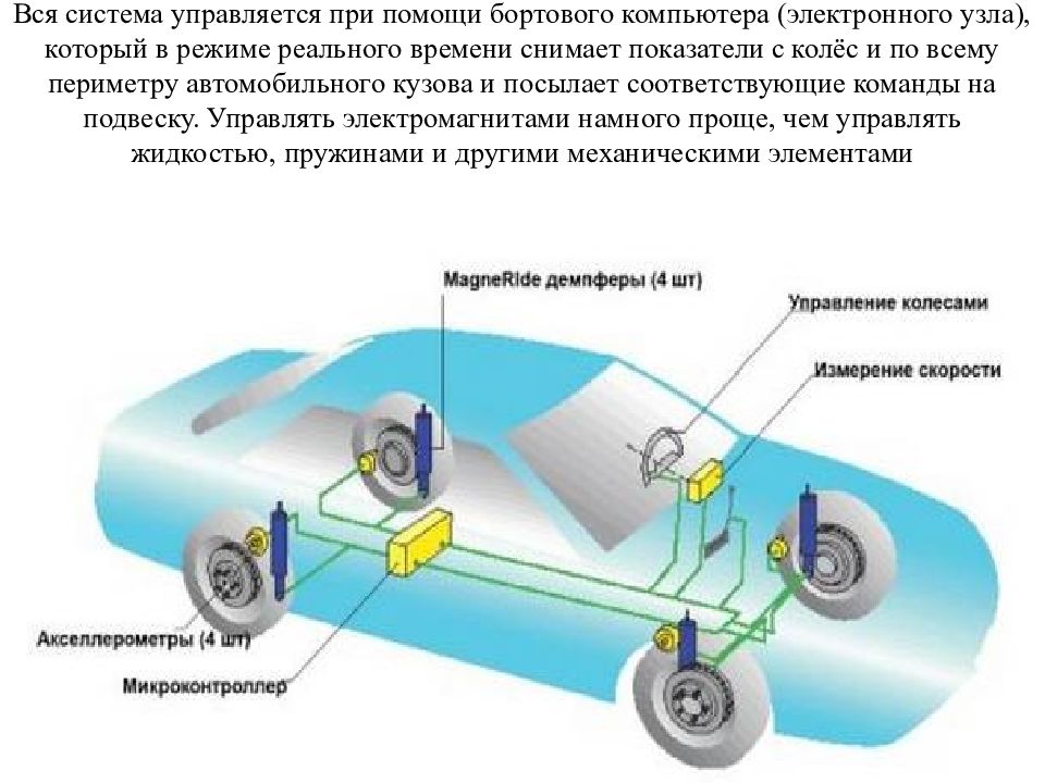 Лучшее устройство автомобильного