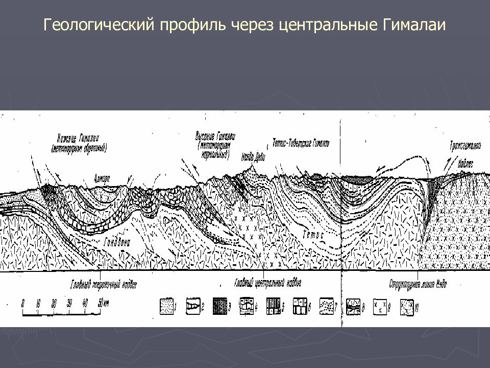 Глобальная тектоника. Гималаи Геологическое строение. Геологический профиль. Профиль Геология. Детальный геологический профиль.