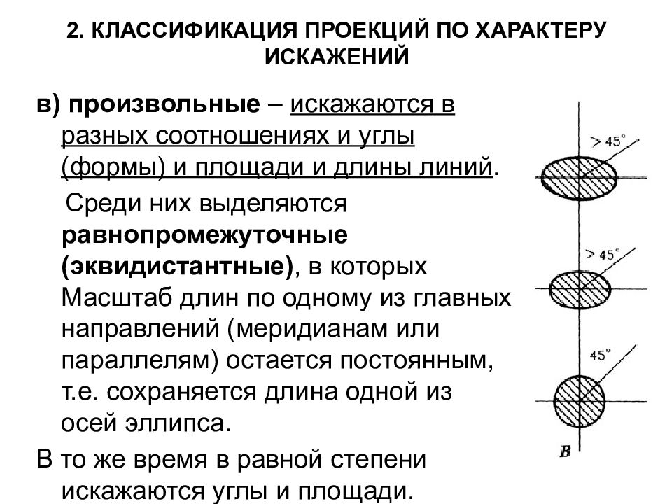 Классы проекций. Спиральный теплообменный аппарат схема. Спиральный теплообменник схема. Технологическая схема спирального теплообменника. Спираль схема.