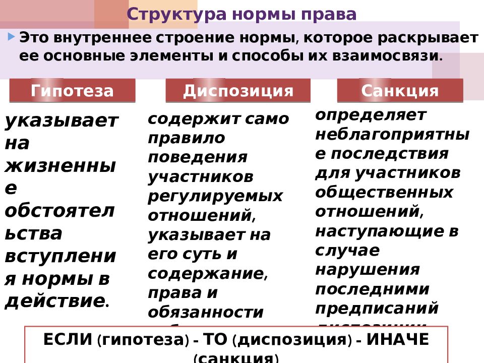 Элемент структуры нормы. Структура нормы права. Элементы структуры нормы права. Внутреннее строение нормы права. Внутренняя структура нормы права.