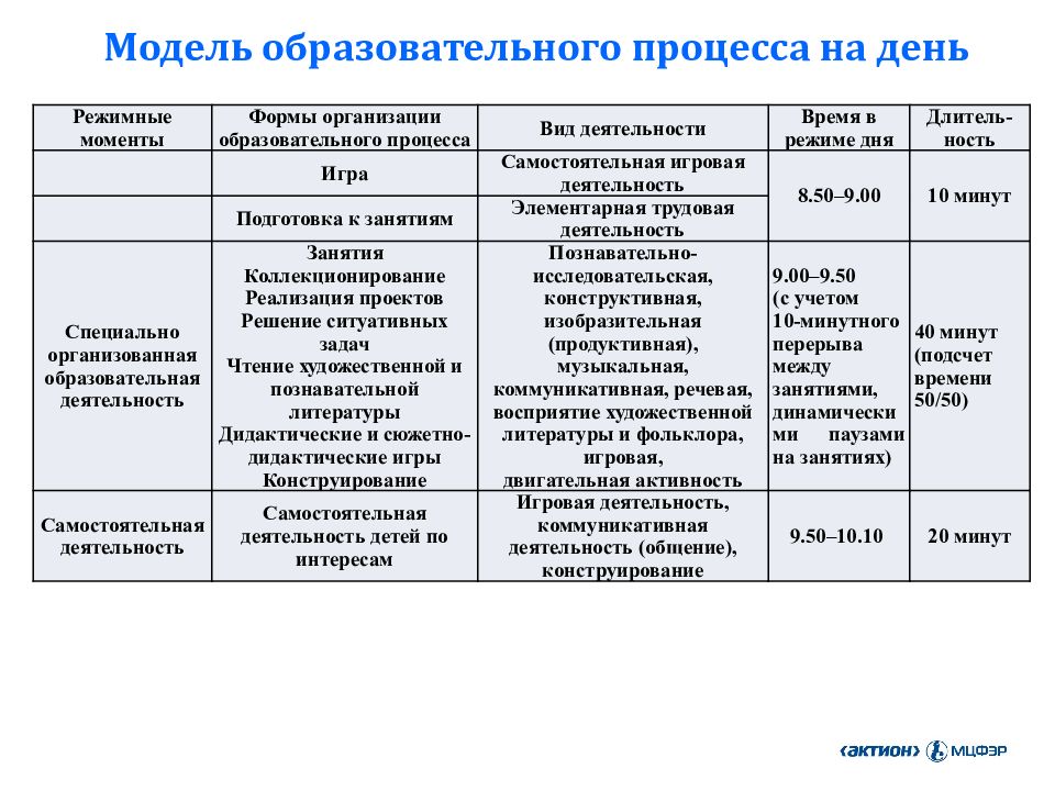 Перспективные планы самостоятельных занятий целесообразно разрабатывать на