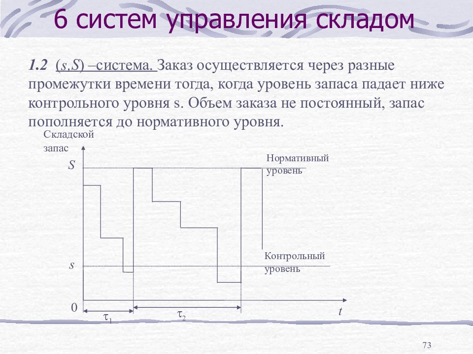 Контрольный уровень