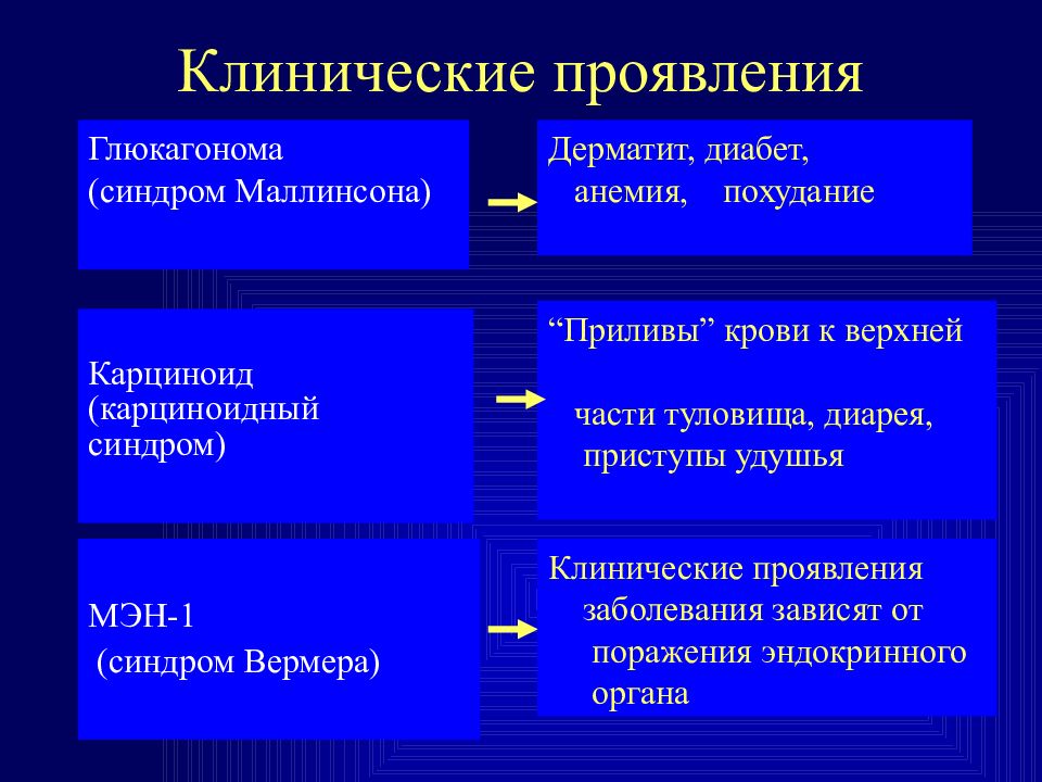 Нейроэндокринные опухоли презентация