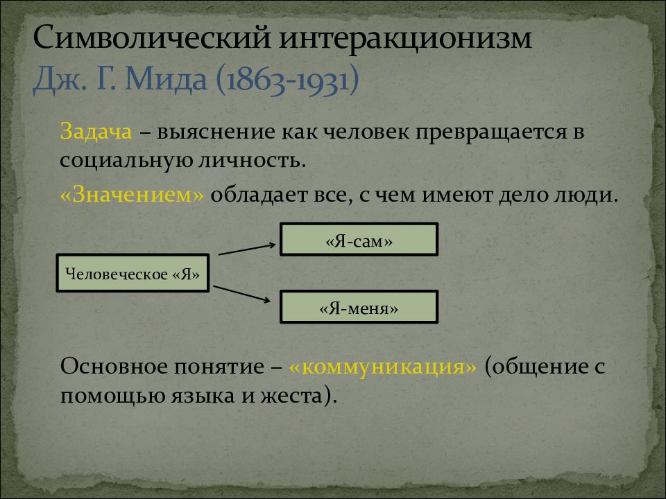 Знаковые теории. Символический интеракционизм Дж МИДА. Дж МИД теория. Символический интеракционизм – это понятие. Символический интеракционизм в социологии.