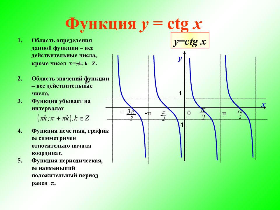 Презентация график функции у к х