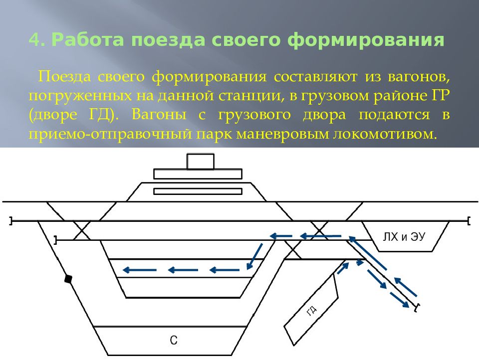 Формирование поездов. Схема формирования грузового поезда. Обработка поездов на участковой станции. Поезда на участковой станции. Поезда своего формирования на участковой станции.