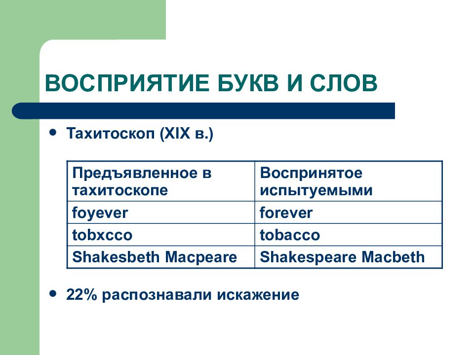 Восприятие предложение. Восприятие слов. Восприятие букв. Восприятие речи презентация. Восприятие букв и слов.