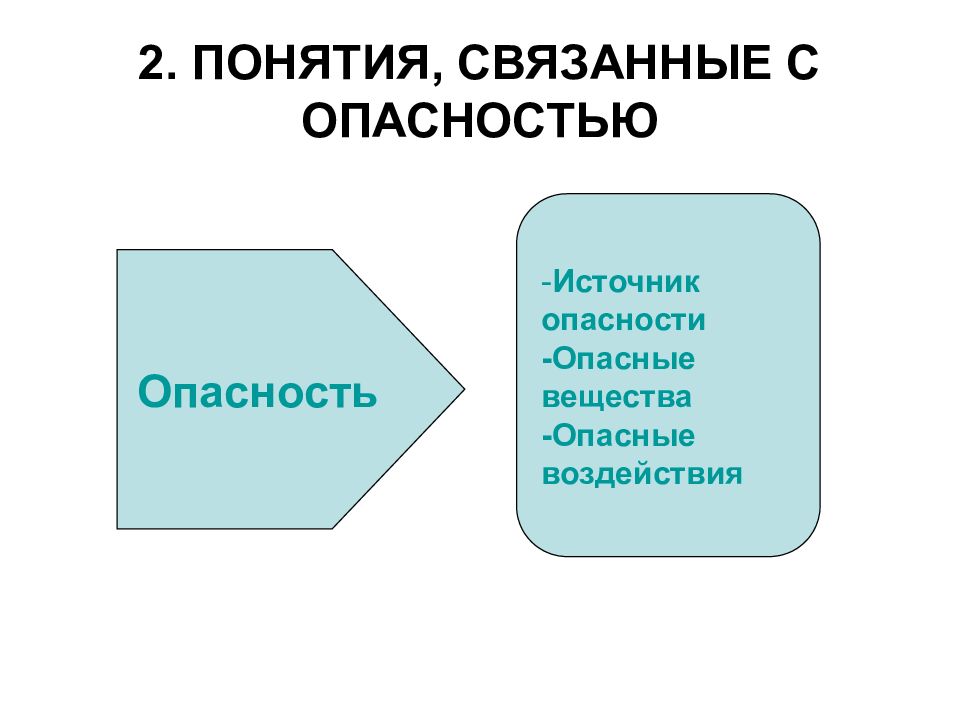 Термины связанные с рынком. Основные понятия связанные с интернетом. Связаны с понятием производитель. Объект и понятия связанные с ним. 2 Понятия.