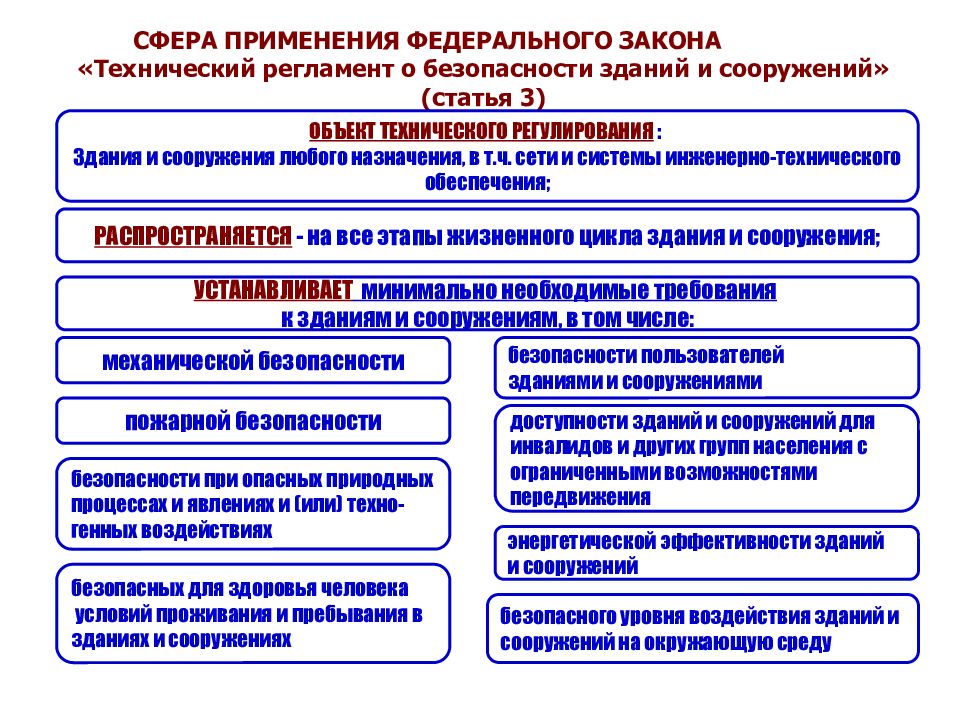 Законодательные основы технического регулирования презентация