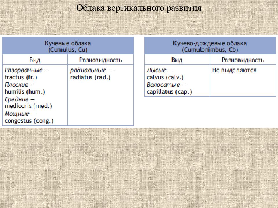 Презентация авиационная метеорология