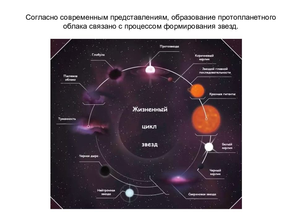 Образование представлений