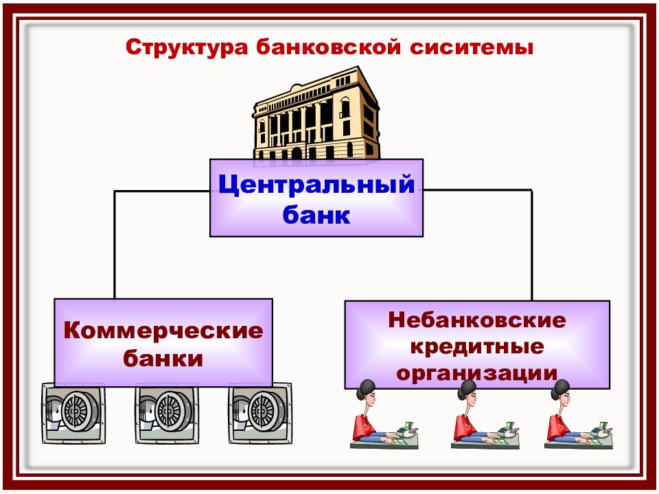 Банки и их роль в обществе