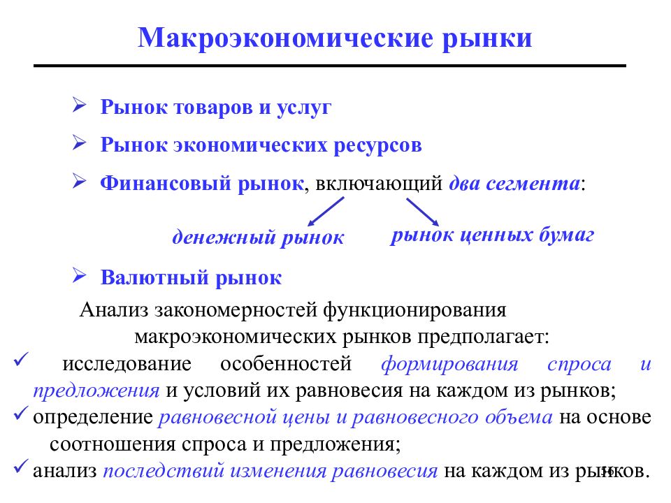 Состояние отдельных рынков микроэкономика. Макроэкономические исследования. Макроэкономические и микроэкономические показатели. Рынок товаров и услуг макроэкономика. Микро и макроэкономический анализ.