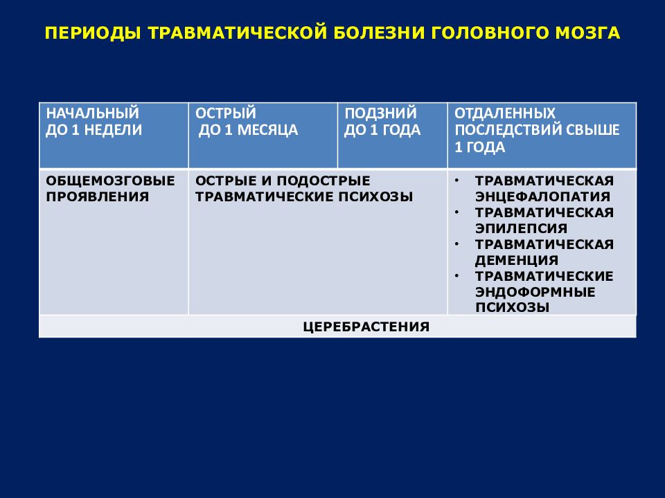 Органические заболевания головного мозга презентация