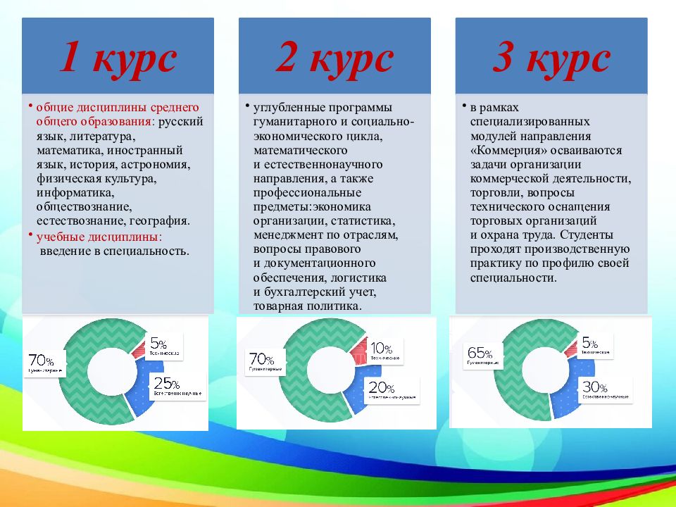 Презентация на тему коммерция по отраслям