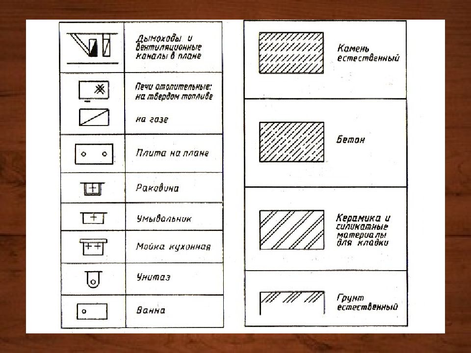 Условный материал. Как обозначаются коммуникации на строительных чертежах. Условное обозначение печи на чертежах. Обозначение шумоизоляции на чертежах. Обозначение лифта на строительных чертежах.