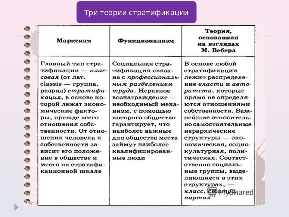 Верные суждения о социальной стратификации. Основные теории социальной стратификации. Теория социальной стратификации. Основные концепции социальной стратификации.. Основные положения теории социальной стратификации.