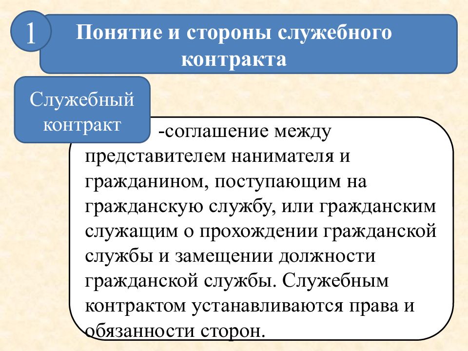 Служебный контракт федеральной государственной службы. Стороны служебного контракта. Понятие и стороны контракта. Структура служебного контракта. Контракт служба Гражданская.