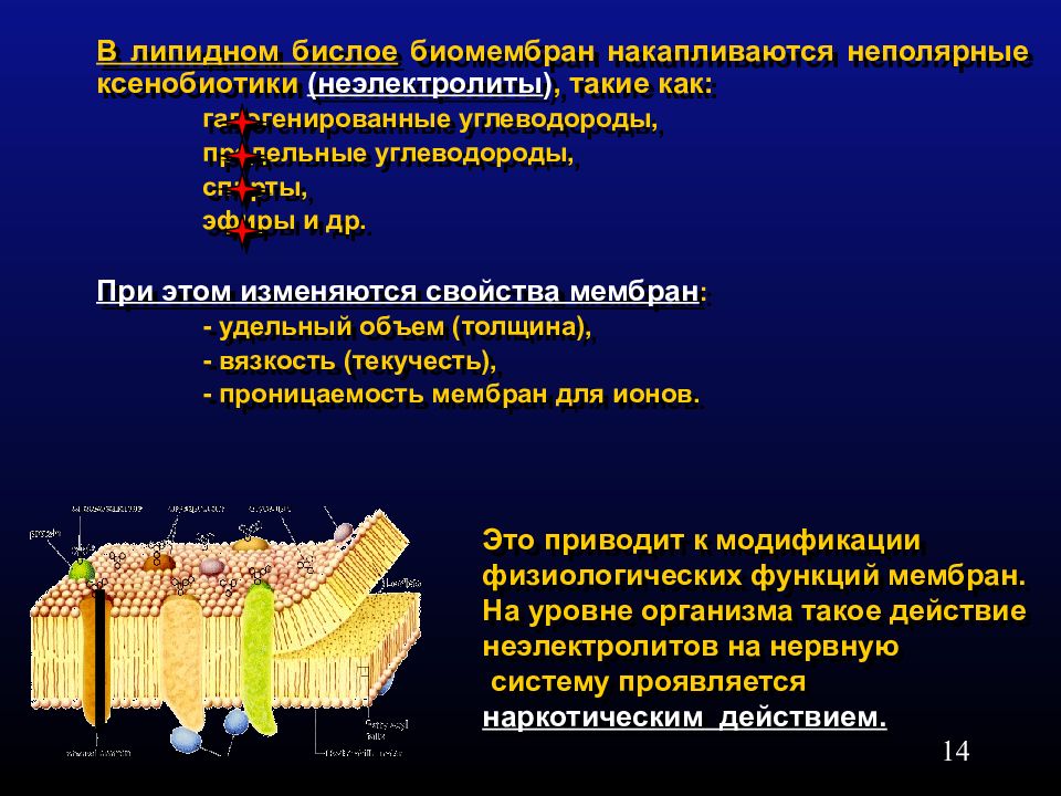 Острые отравления презентация