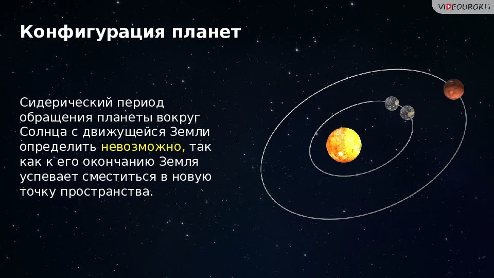 На схеме представлены расположение трех небесных тел укажите конфигурацию планеты если