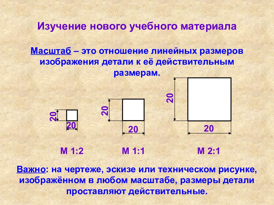 Графическое изображение деталей и изделий презентация 5 класс