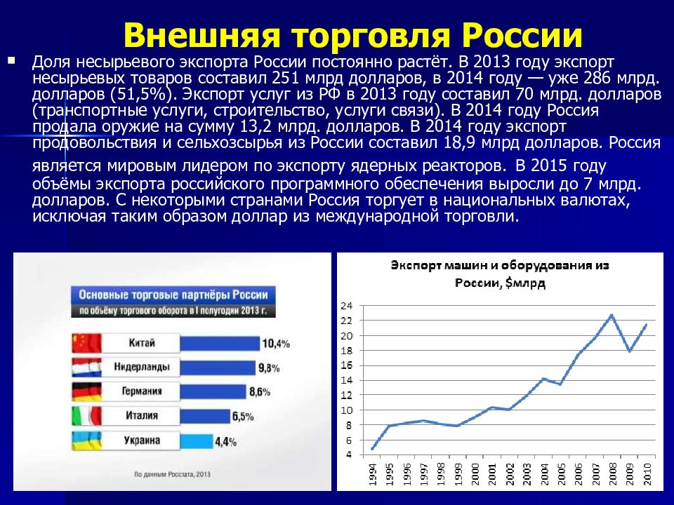 Экономика в россии в начале 21 века презентация