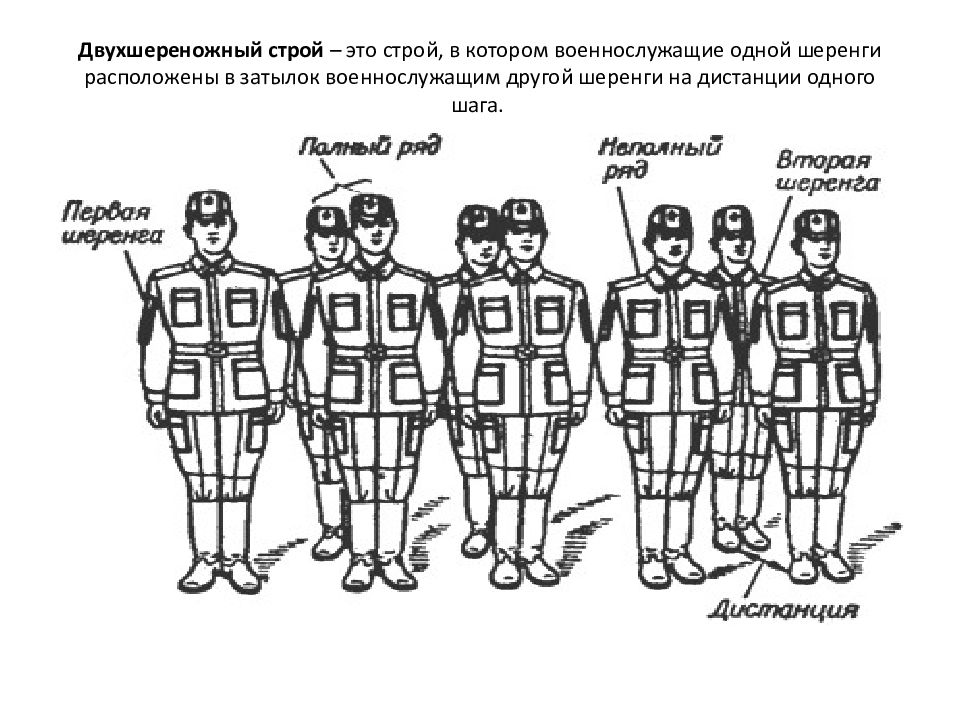 Особенности строй. Сомкнутый и разомкнутый Строй одношереножный и двухшереножный. Строевая подготовка двухшереножный Строй. Солдаты в двухшереножном строю. Одношереножный Строй.