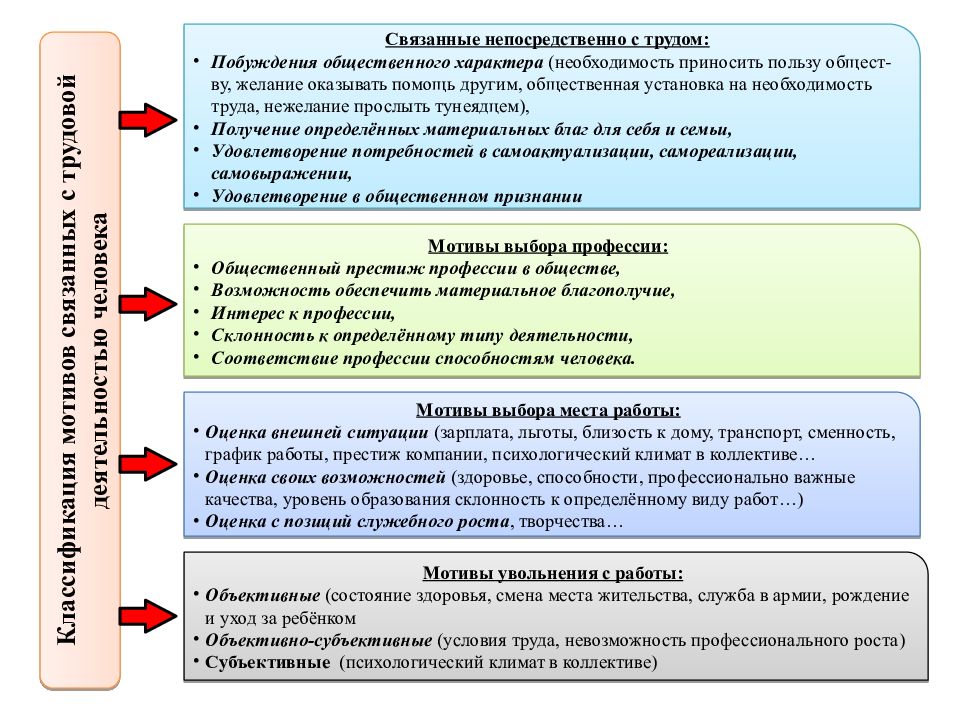 Необходимость труда