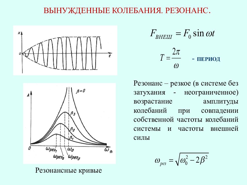 Свободные и вынужденные колебания резонанс презентация