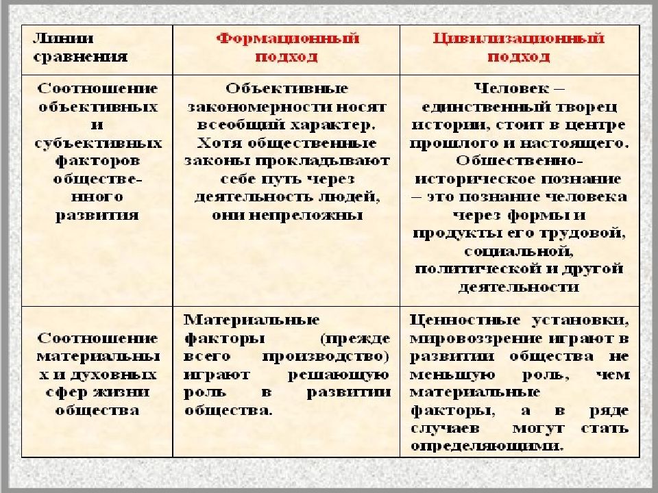 Многовариантность общественного развития типы обществ егэ обществознание презентация