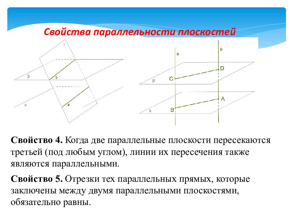 Если две параллельные плоскости пересекаются третьей то