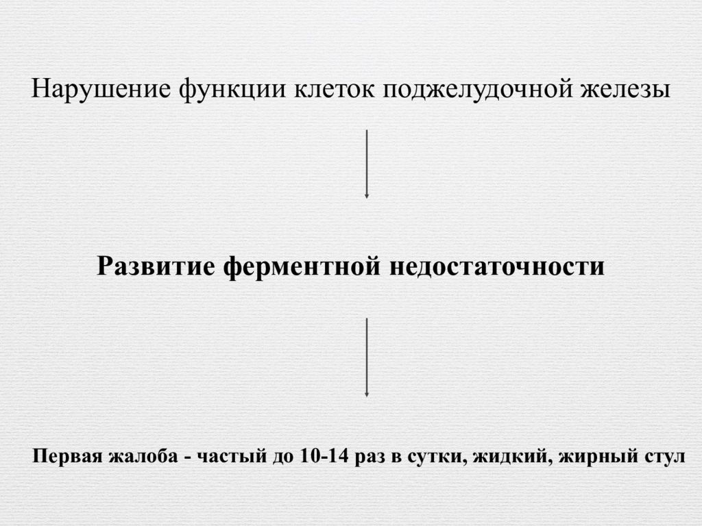 Синдром швахмана даймонда у детей презентация