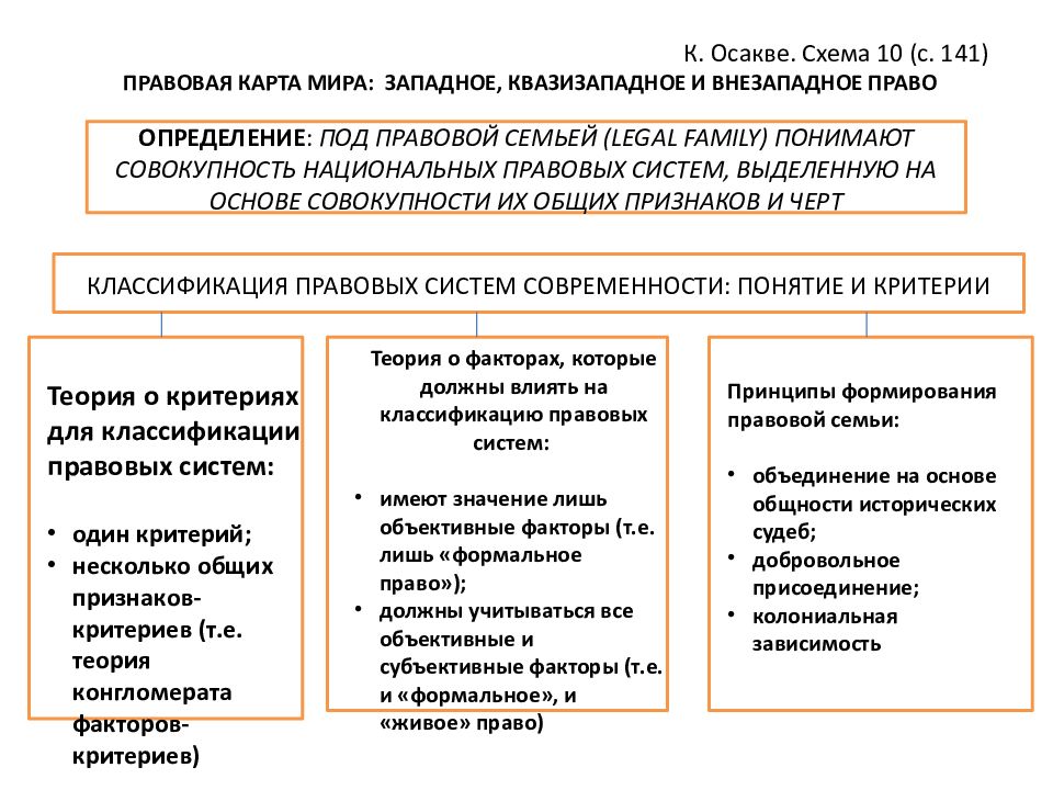 Понятие и классификация правовых систем презентация