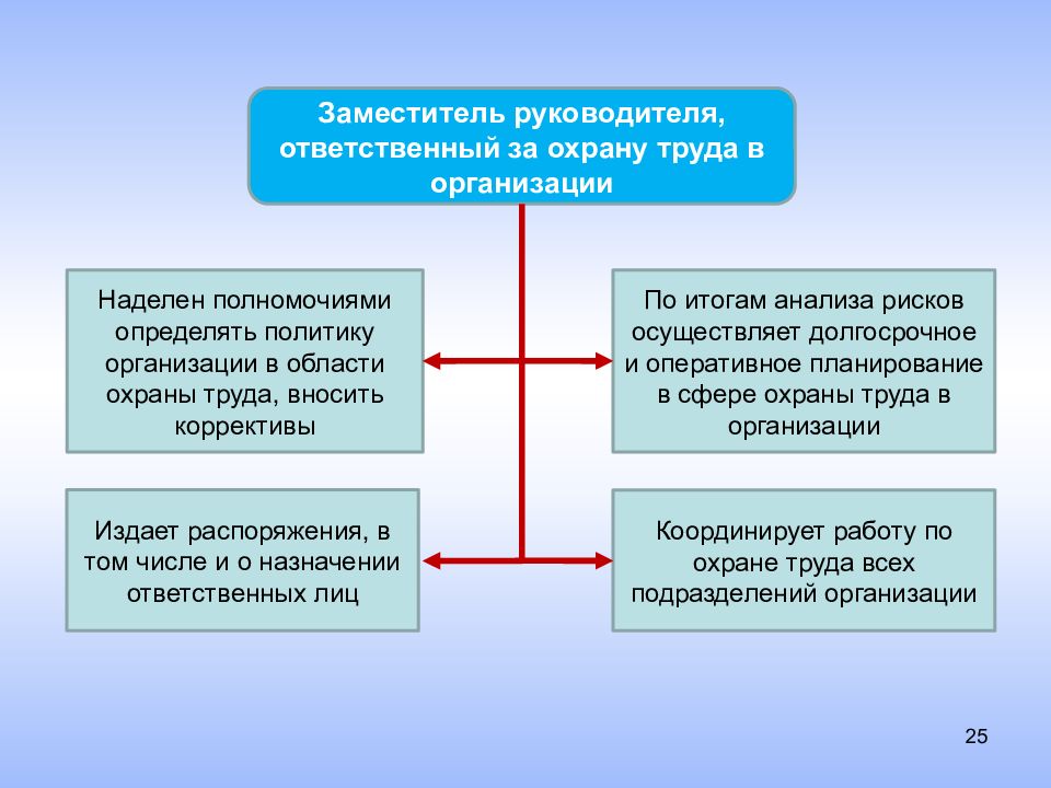 Развитие и изменение организма в вашем возрасте 5 класс обж презентация